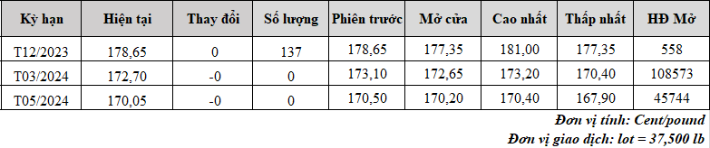 gia ca phe truc tuyen_1701314755.png